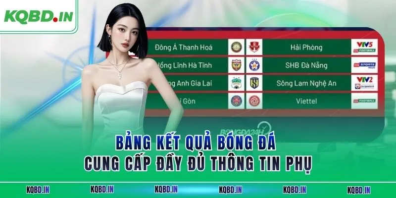 KQBD IN - Kết quả và nhận định bóng đá hôm nay trực tiếp 24h 30 Bảng kết quả bóng đá cung cấp đầy đủ thông tin phụ