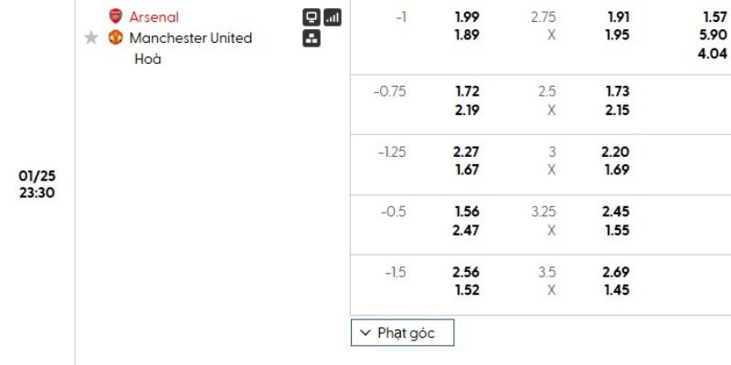 Nhận định bóng đá Arsenal vs Manchester United, 23h30 ngày 25/01 1 Bảng tỷ lệ kèo của trận đấu Arsenal vs Manchester United