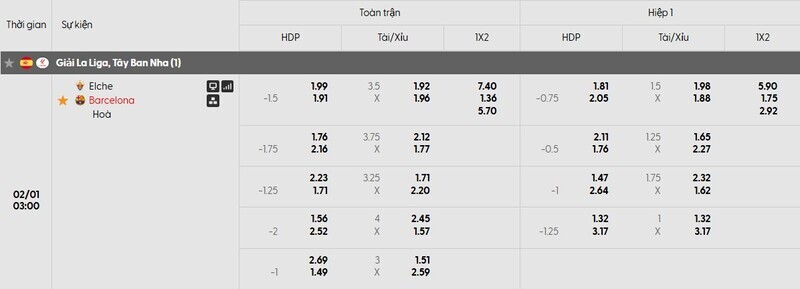 Nhận định bóng đá Elche vs Barcelona, 03h00 ngày 01/02 1 Bảng tỷ lệ kèo của trận đấu Elche vs Barcelona