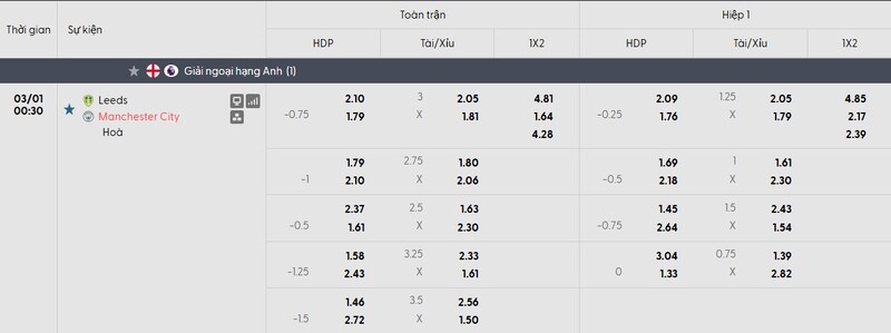 Nhận định bóng đá Leeds United vs Manchester City, 00h30 ngày 01/03 1 Bảng tỷ lệ kèo của trận đấu Leeds United vs Manchester City