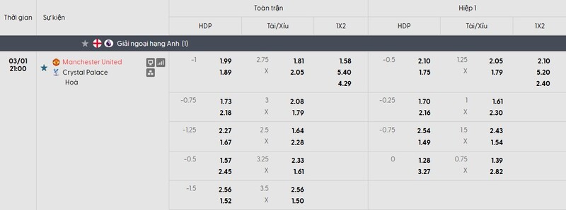 Nhận định bóng đá Manchester United vs Crystal Palace, 21h00 ngày 01/03 1 Bảng tỷ lệ kèo của trận đấu Manchester United vs Crystal Palace