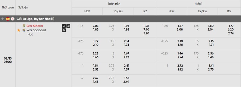 Nhận định bóng đá Real Madrid vs Real Sociedad, 03h00 ngày 15/02 1 Bảng tỷ lệ kèo của trận đấu Real Madrid vs Real Sociedad