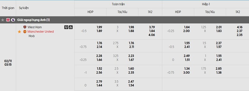 Bảng tỷ lệ kèo của trận đấu West Ham United vs Manchester United