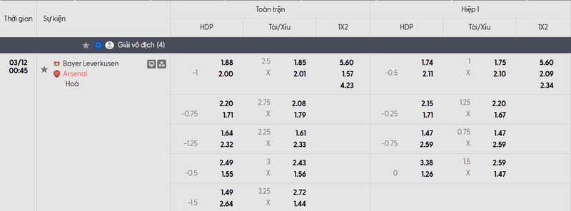 Bảng tỷ lệ kèo Bayer Leverkusen vs Arsenal