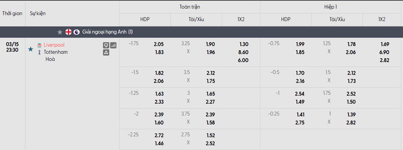 Bảng tỷ lệ kèo của trận đấu Liverpool vs Tottenham Hotspur