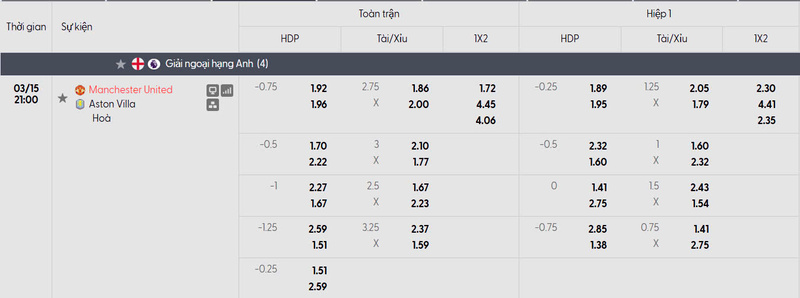 Bảng tỷ lệ kèo của trận đấu Manchester United vs Aston Villa
