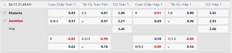 Soi kèo Atalanta vs Juventus 01h45 Ngày 12/04/2026 2 7m cập nhật kèo nhà cái mới nhất trận Atalanta vs Juventus