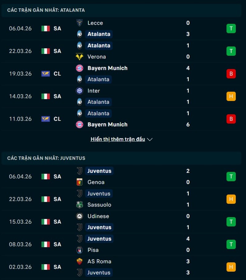 Soi kèo Atalanta vs Juventus 01h45 Ngày 12/04/2026 1 Phong độ Atalanta vs Juventus